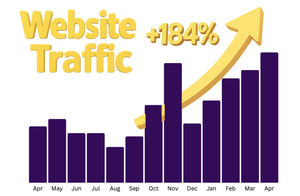 Life Science Website Traffic Up 184% in 6 Months