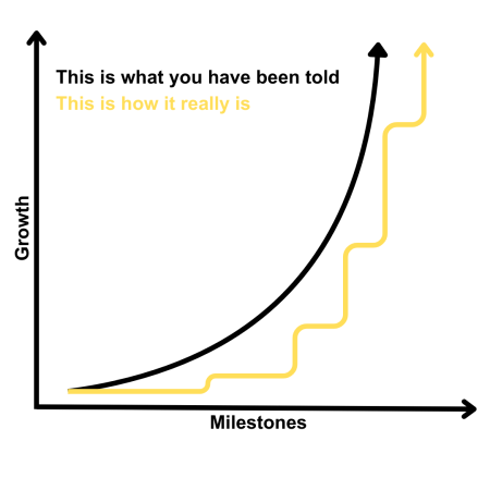 Growth